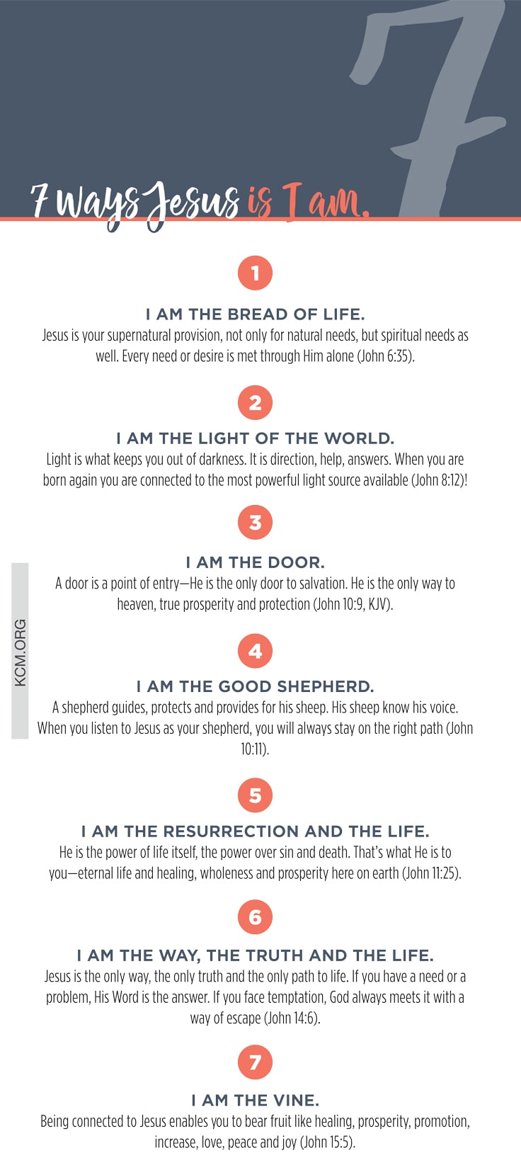 7 Ways Jesus Is I AM